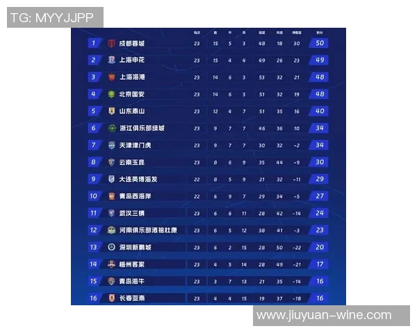 成都篮球队在洲际杯积分榜上以62分稳居第一名展现强劲实力