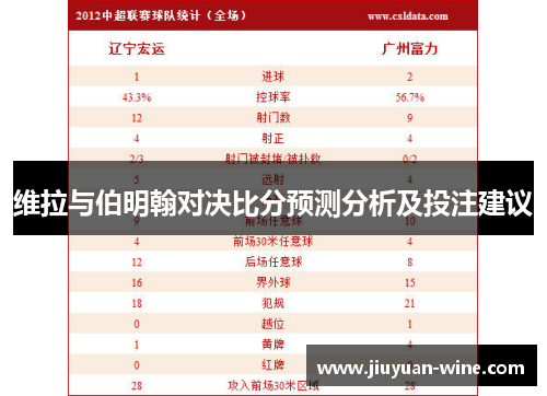 维拉与伯明翰对决比分预测分析及投注建议